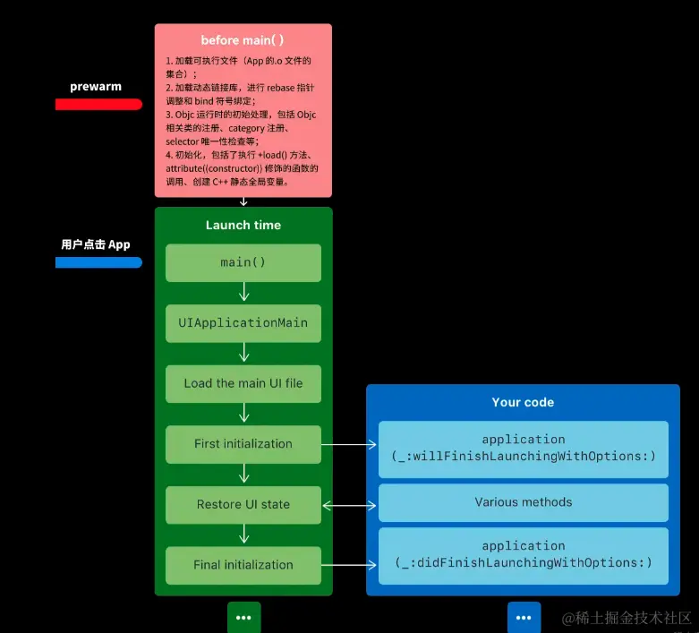 截屏2024-06-21 10.59.33.png