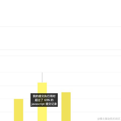黄方块和粉星星于2022-10-15 23:23发布的图片