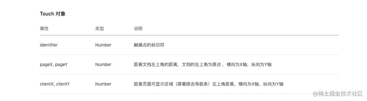 touch对象