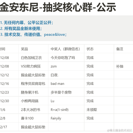 掘金安东尼于2023-02-13 09:42发布的图片