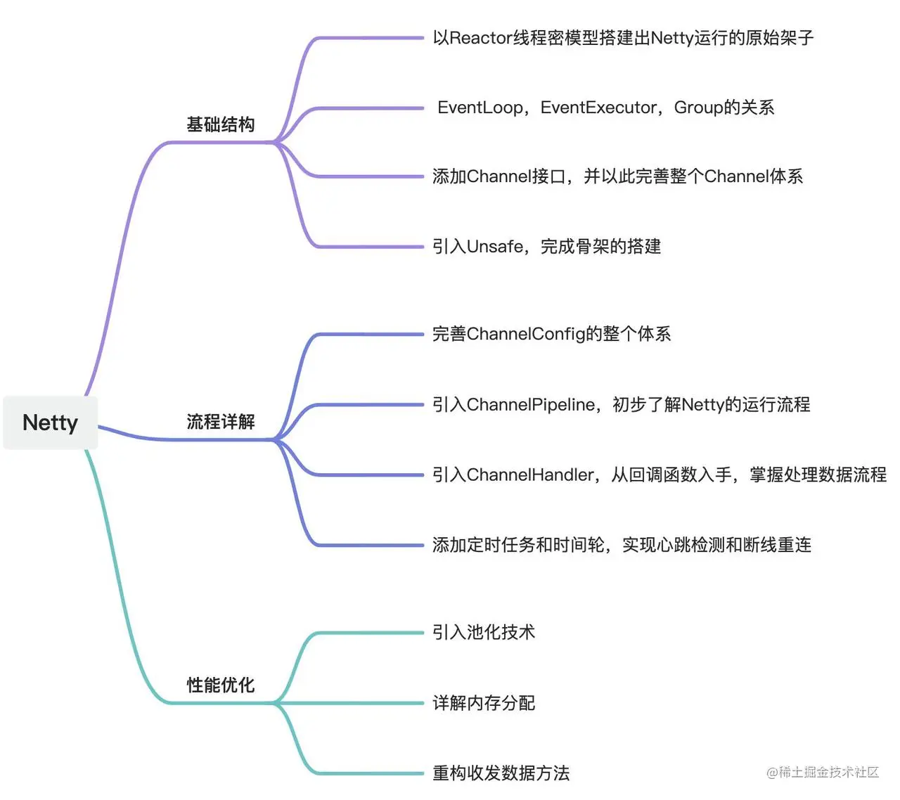 思维导图.png