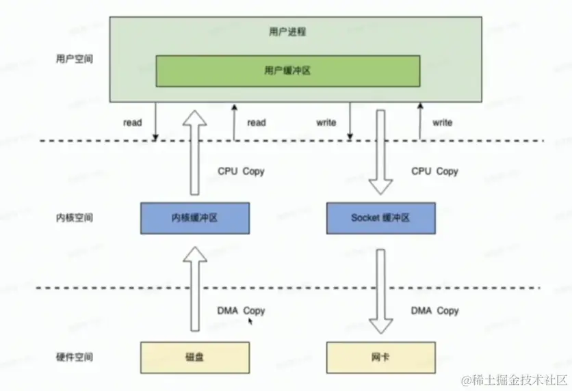 文件读取流程.png