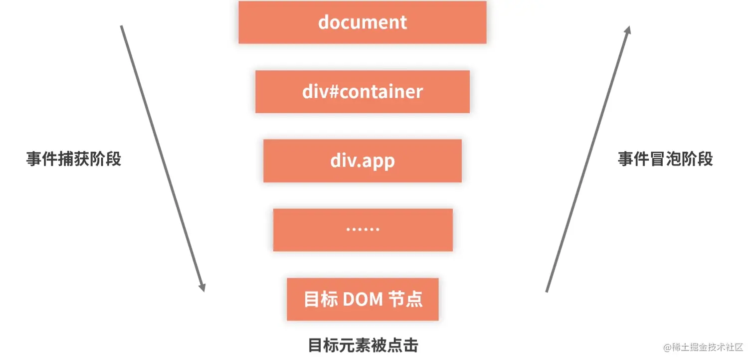 这里有图1。