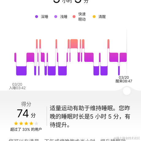 凌霄花于2022-03-20 22:08发布的图片