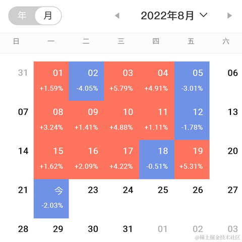 势至牛自至于2022-08-22 15:53发布的图片