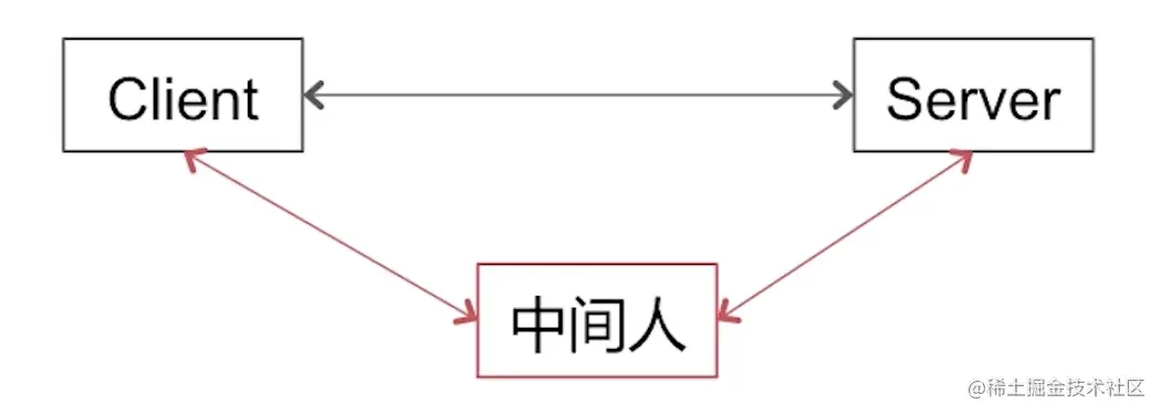 截屏2022-08-29 10.59.41.png