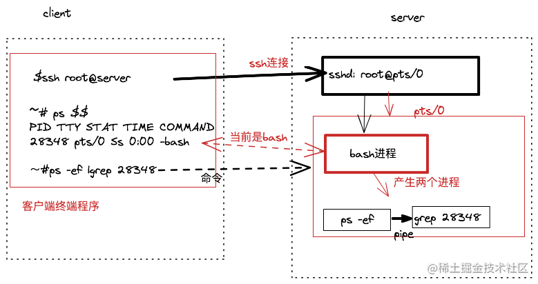 Ssh Shell和终端 一 掘金