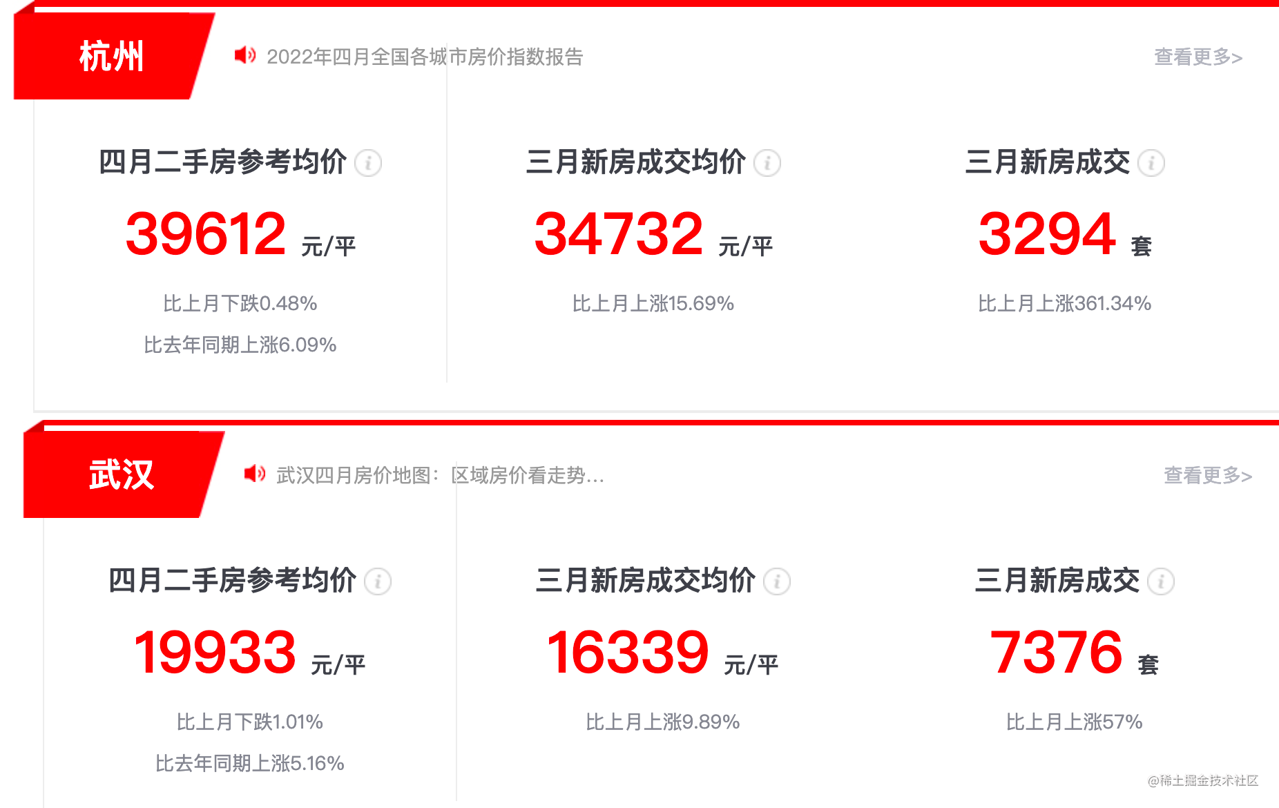 武汉vs杭州