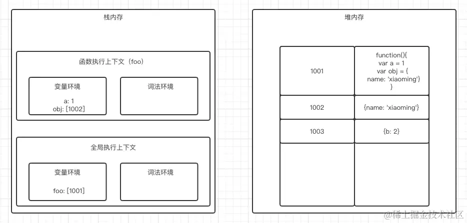 作用域链和作用域链里的变量