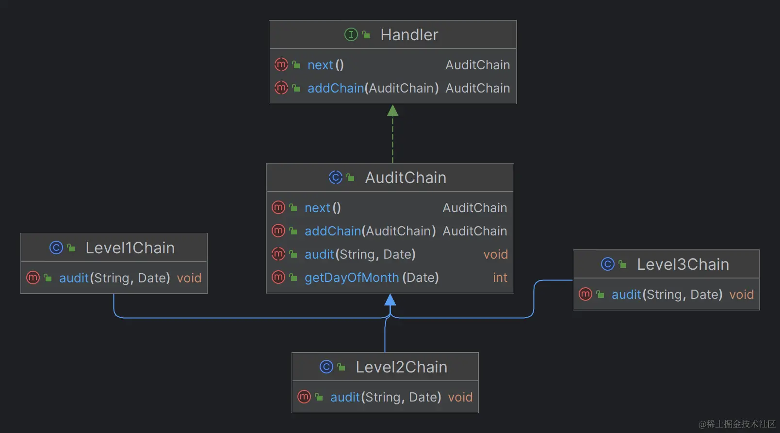AuditChain.png