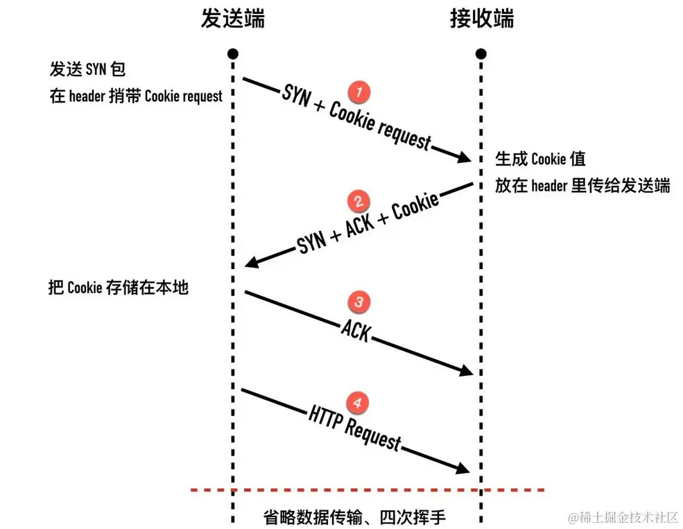 image-20231117170616170.png
