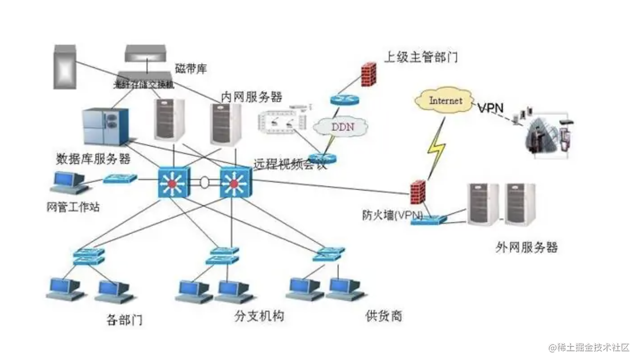 计算机网络