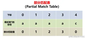image-20210322105456085.png
