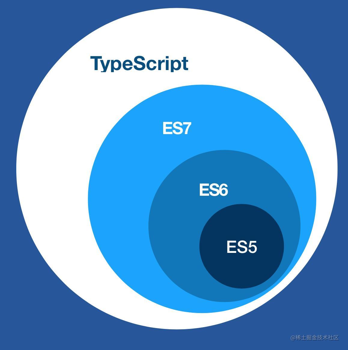Typescript