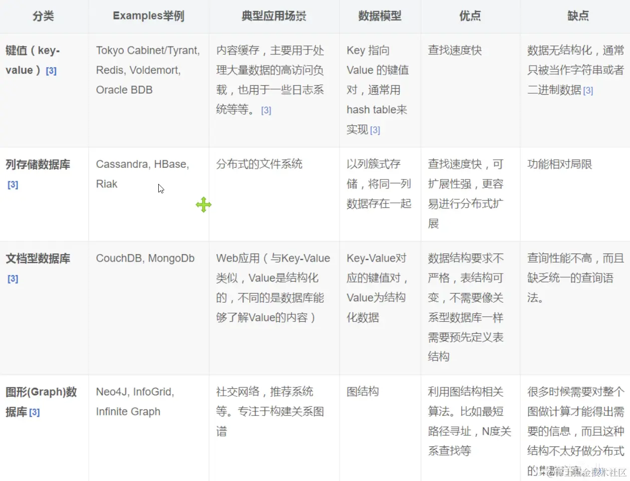NoSQL 四大分类.png