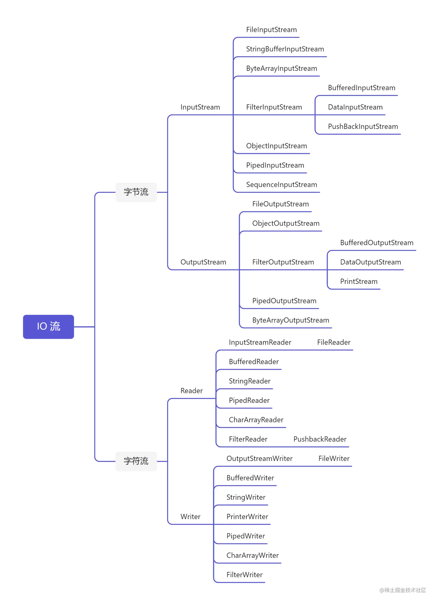 IO 流.png