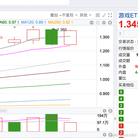 面包真好喝于2023-04-11 11:15发布的图片