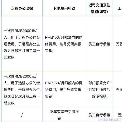 DarkSherlock于2020-10-09 13:36发布的图片