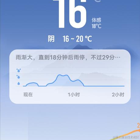 嘉晚饭超好吃于2022-11-17 08:52发布的图片