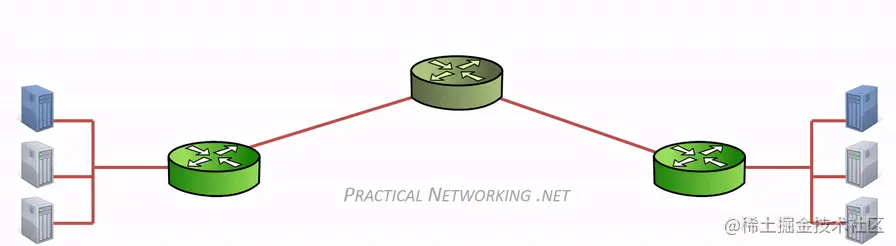 packtrav-l2-vs-l3.gif