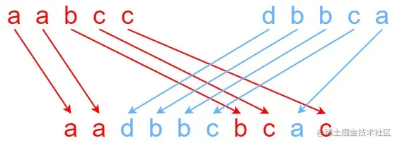 interleave.jpg