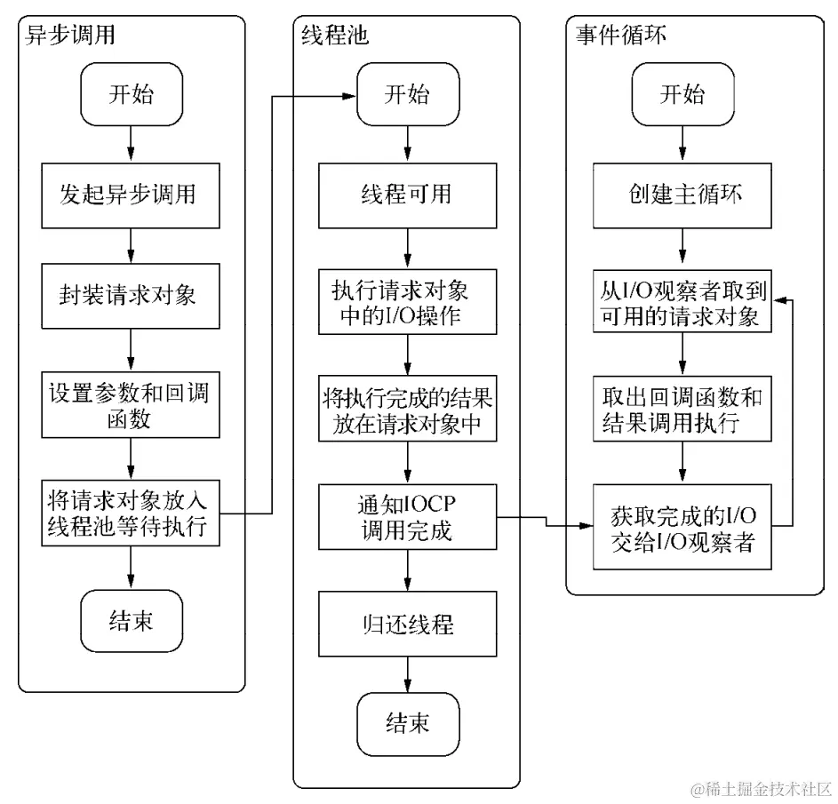 回调.png