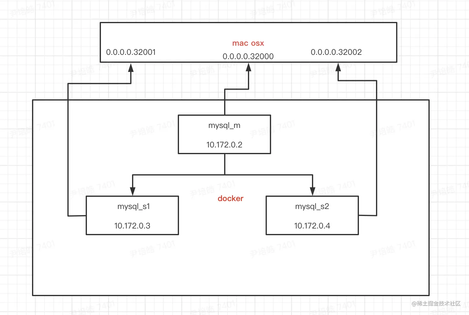 mysqlbinlog基础&实战1.binlog