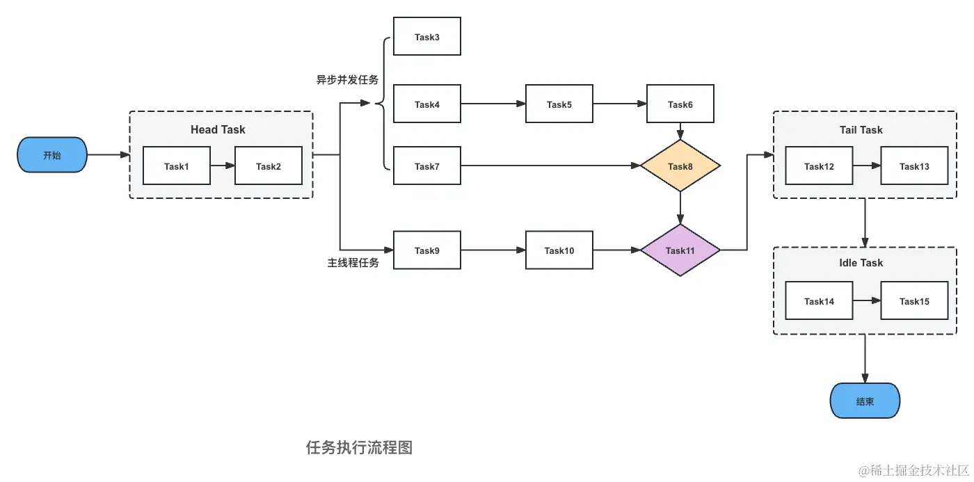 任务执行流程图.png