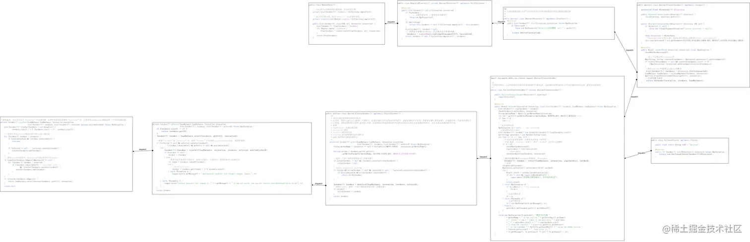 Cluster Directory Router LoadBalance.png