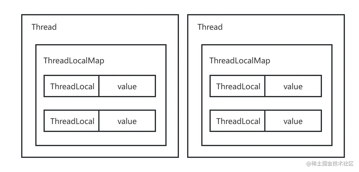 ThreadLocal.png