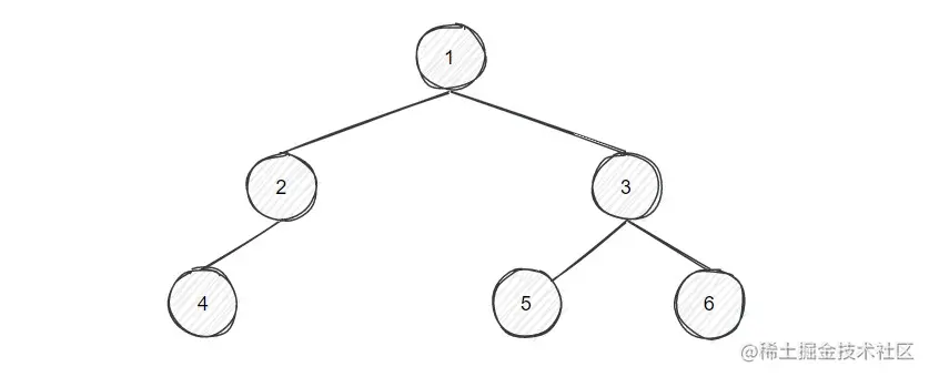 二叉树的层次遍历