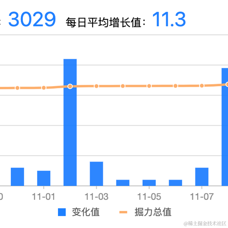 TinssonTai于2022-11-09 10:23发布的图片