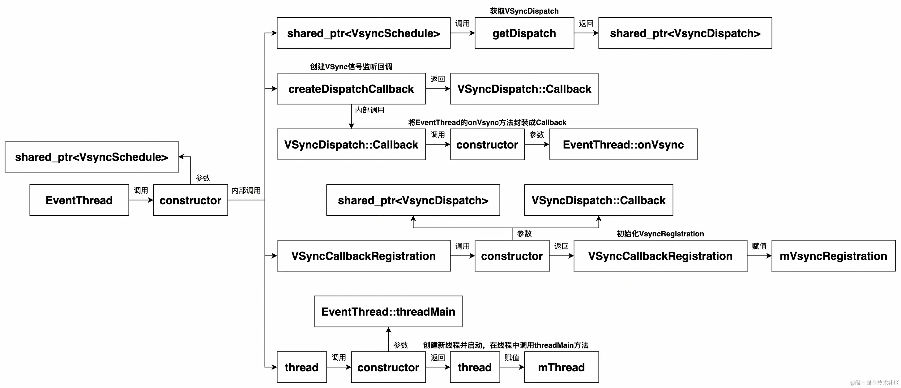 UML 图 (10)_edit_216221757073256.jpg