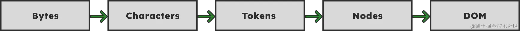 parsing-process.png