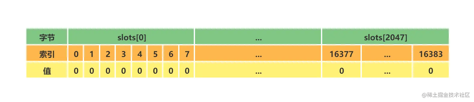  initial slots[16384_8].png