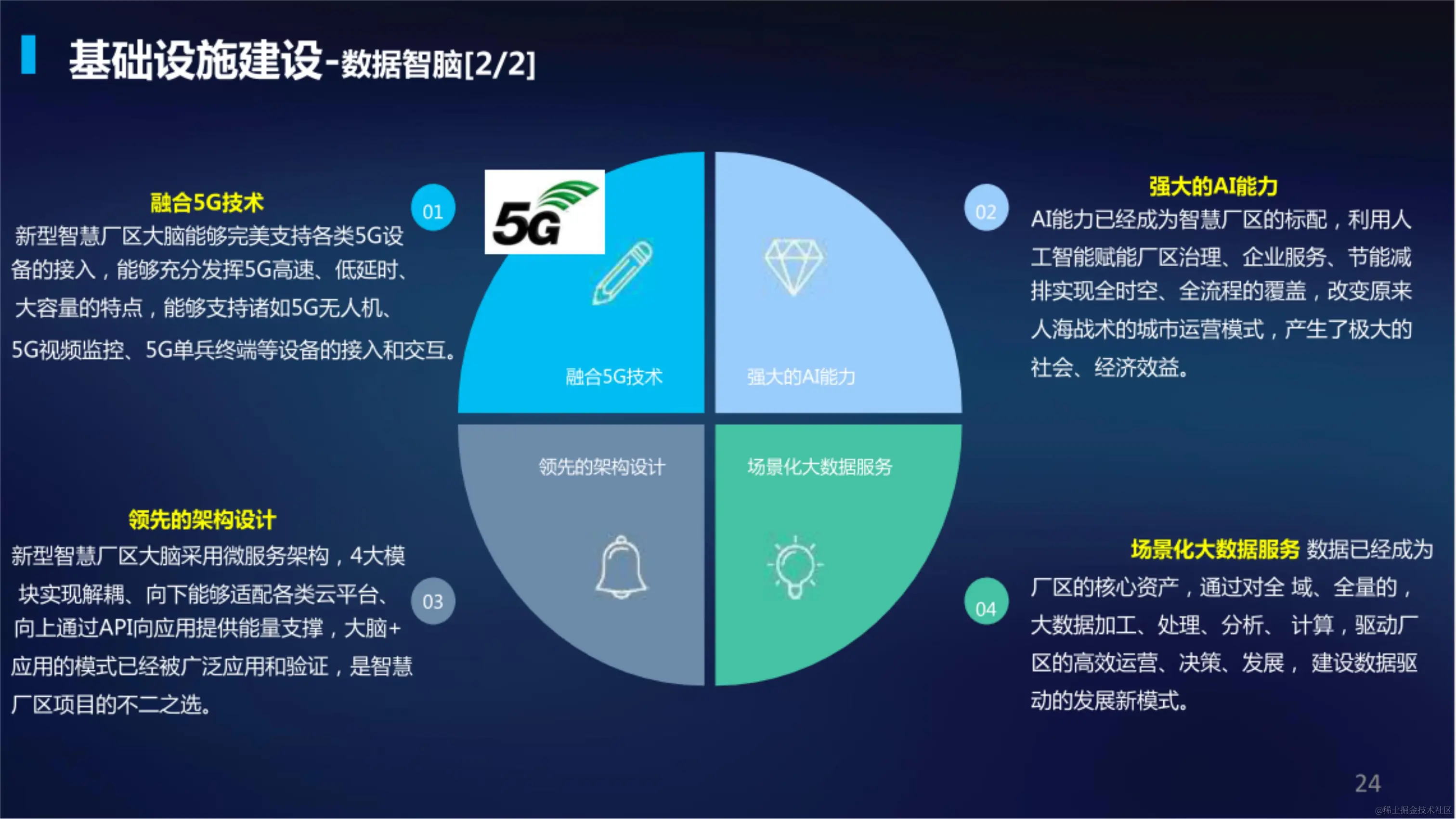 031410390756_05G智慧生活垃圾焚烧发电厂解决方案_22.jpg