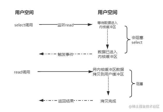 多路复用IO.png