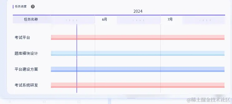 timeline-fix.gif