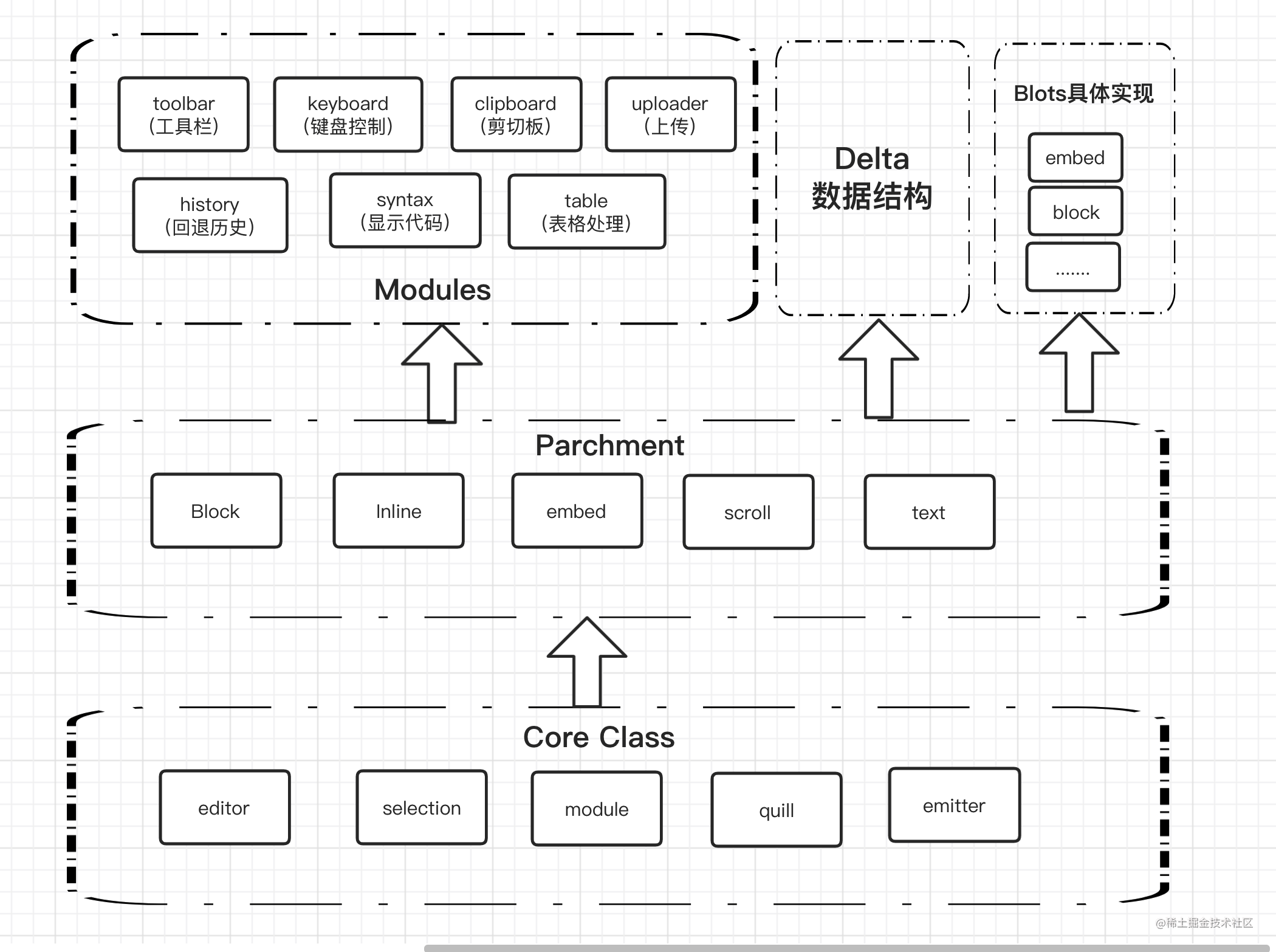 QuillJS first section -QuillJS architecture introduction - Moment For ...