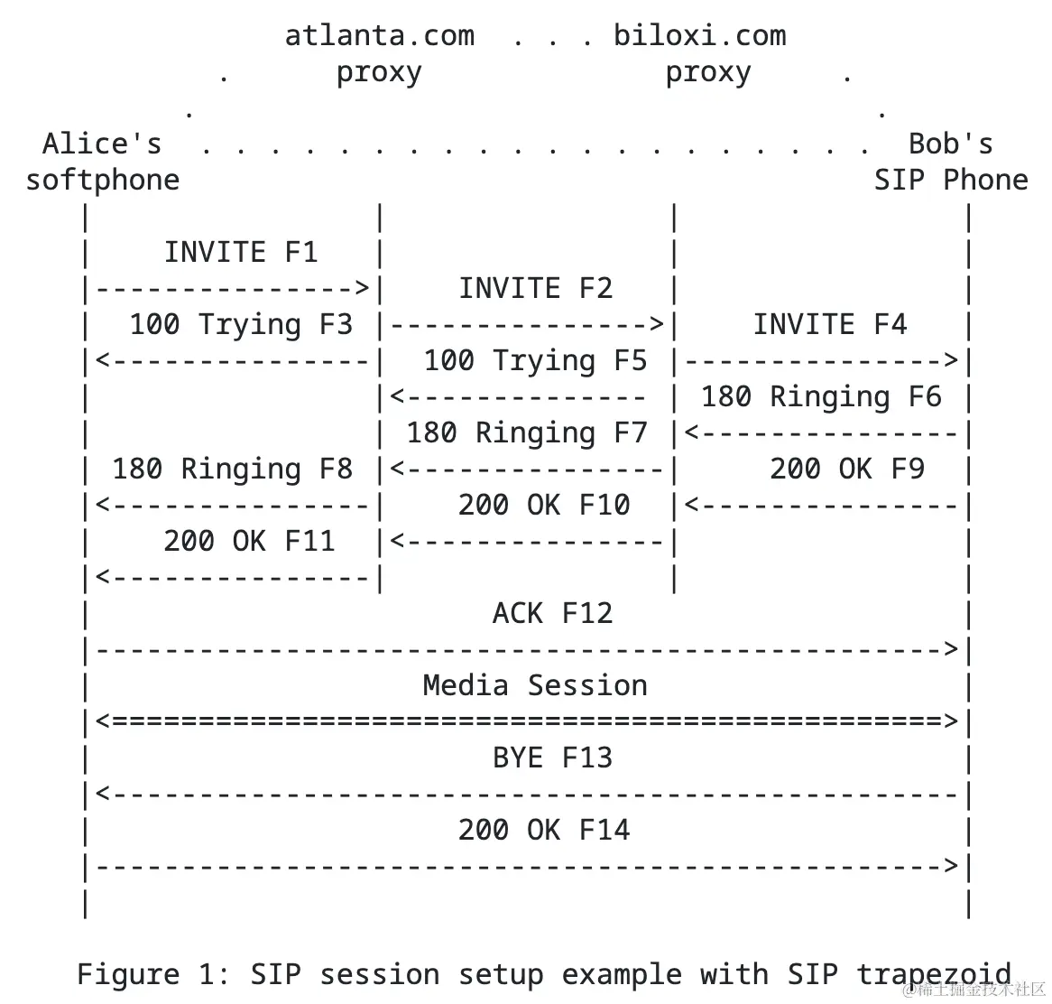 SIP_Protocol.png