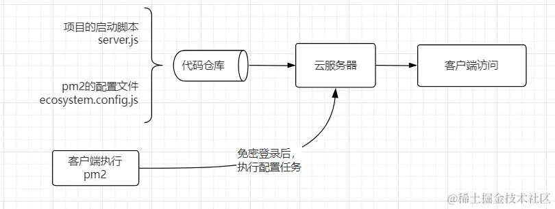 deployWebApp003.png