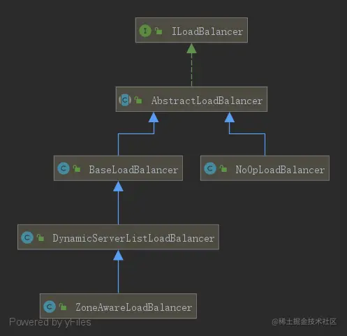 Feign_ILoadBalancer.png