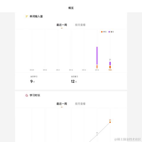 最短路于2022-09-15 14:06发布的图片