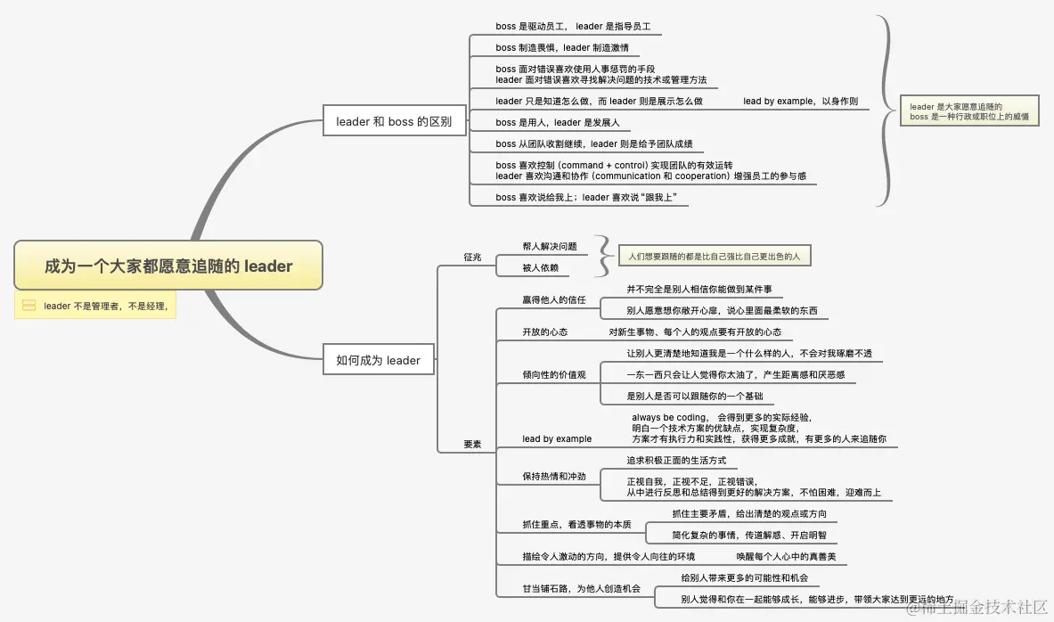 成为一个大家都愿意追随的 leader.bmp