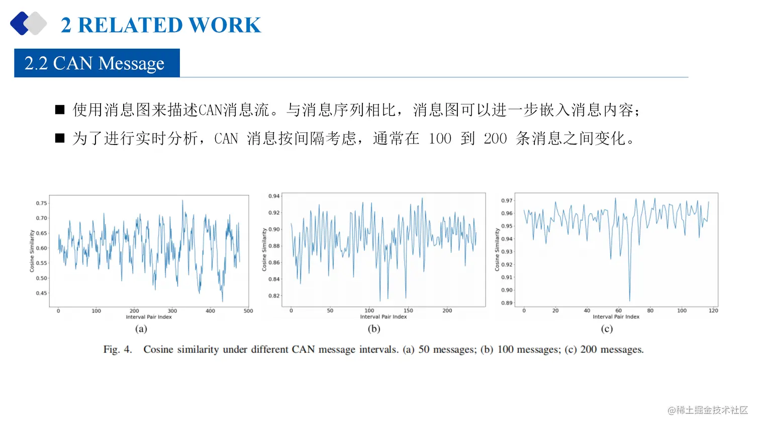 23-07-11-Federated Graph Neural Network for Fast Anomaly Detection in Controller Area Networksds for an In-Vehicle Network_9.png