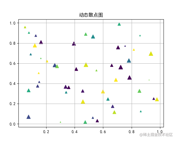 Python matplotlib.pyplot 绘制动态图 - 掘金