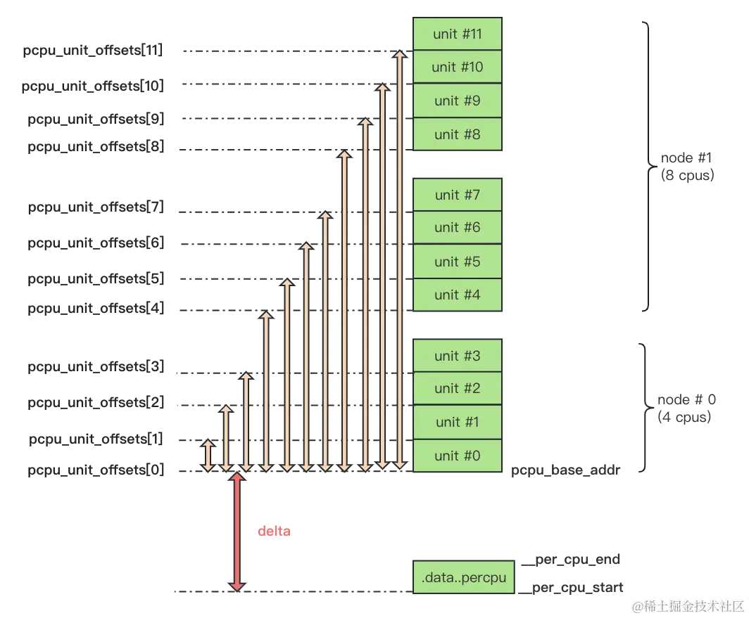 pcpu_unit_offsets.png