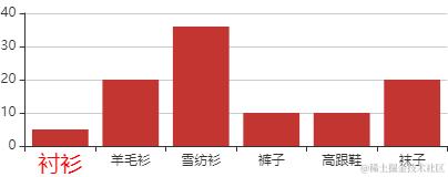 xAxis.data2.png