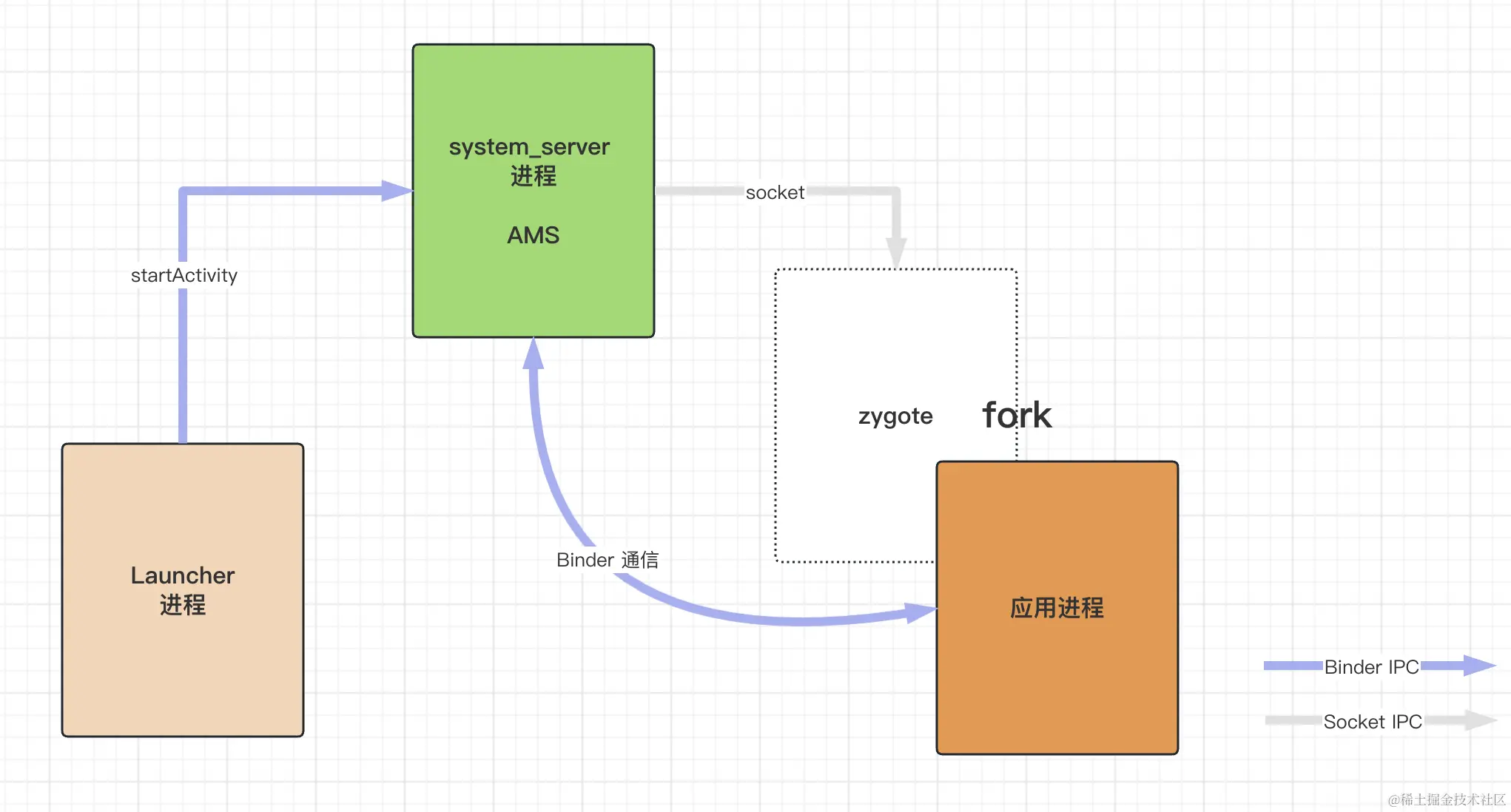 应用启动流程.png