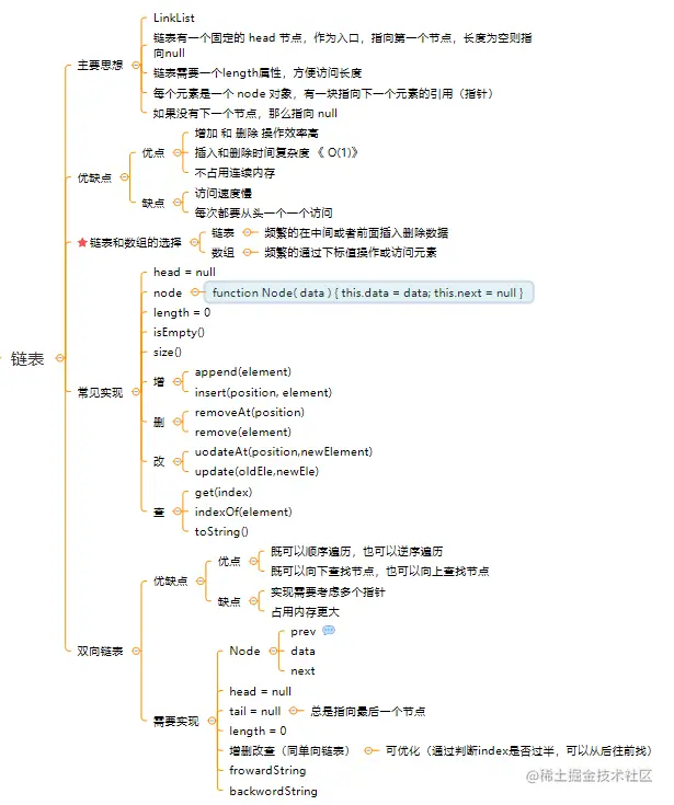 链表.png